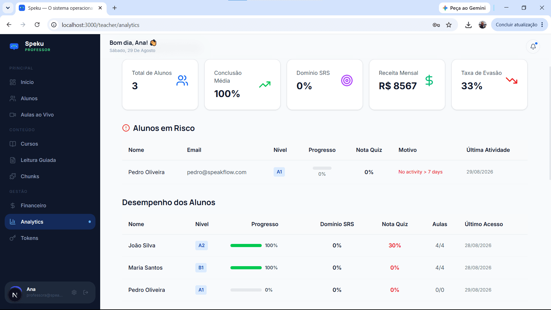 Analytics do Speaku