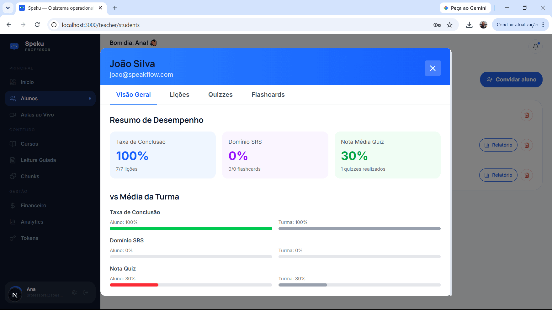 Relatório individual no Speaku